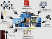 Расценка на монтаж пожарного шкафа