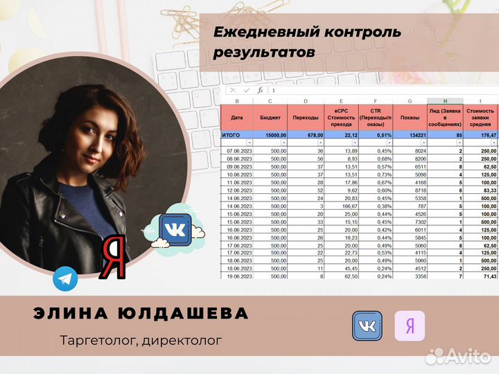 Таргетолог Вконтакте / Яндекс Директ