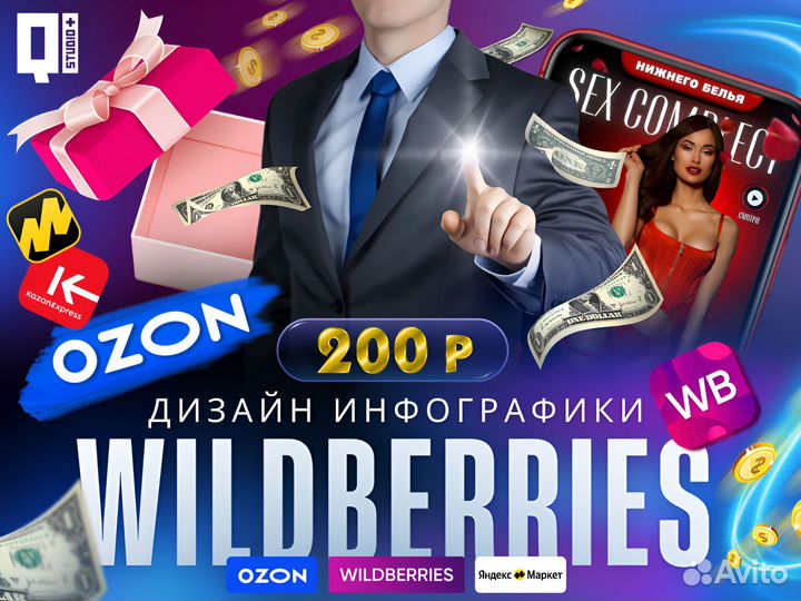 Инфографика Дизайн Карточек Товара Маркетплейс