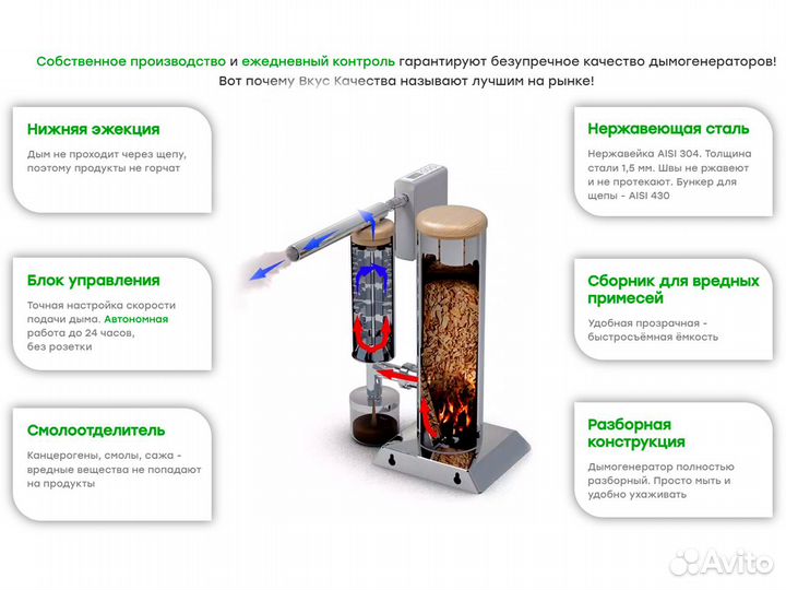 Дымогенератор премиум + шкаф + комбо набор