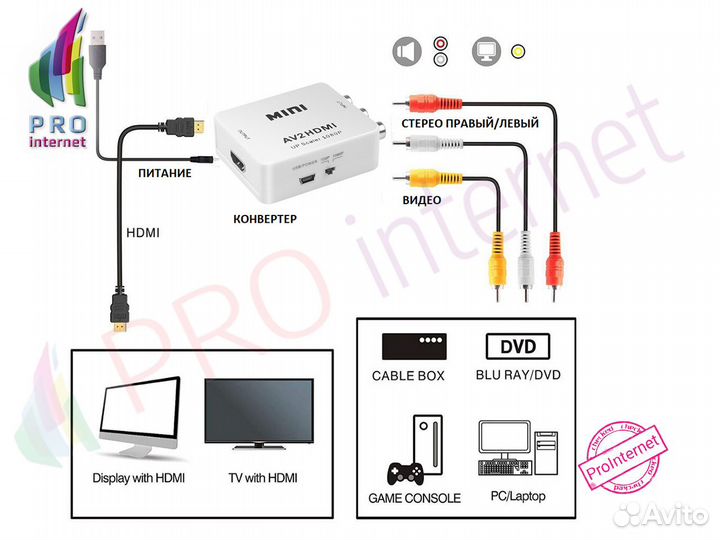 Конвертер AV на hdmi оптом/розницу