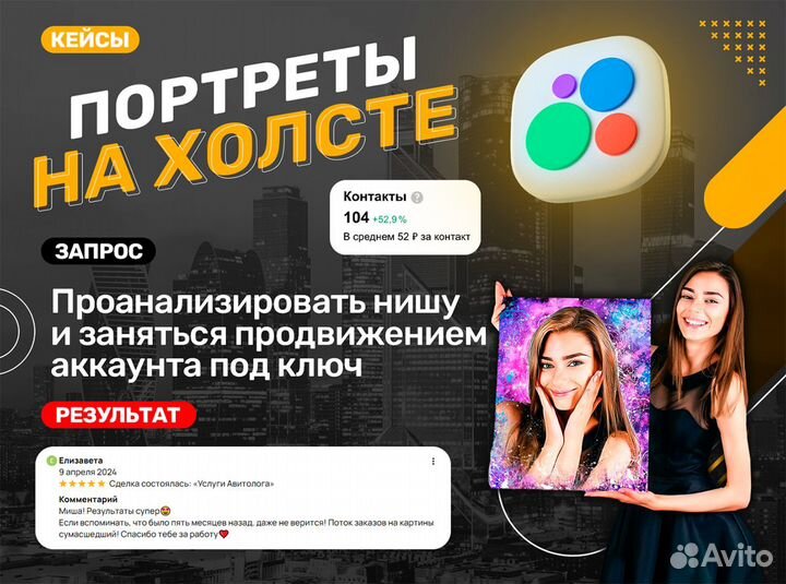 Авитолог услуги авитолога продвижение на авито