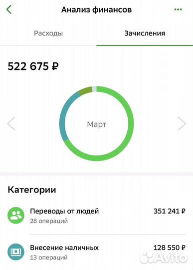 Готовый бизнес на технике Apple