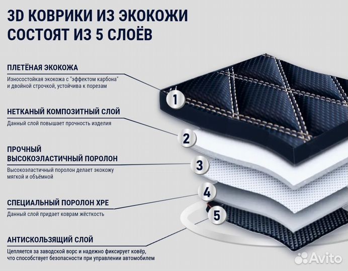 Коврики премиум Infiniti QX80. Чёрн/чёрн