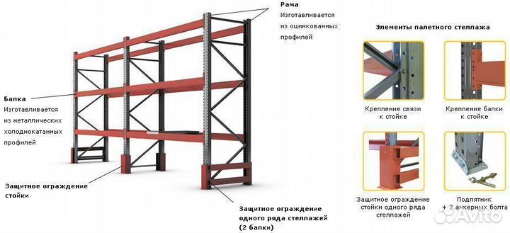 Складской Стеллаж паллетный