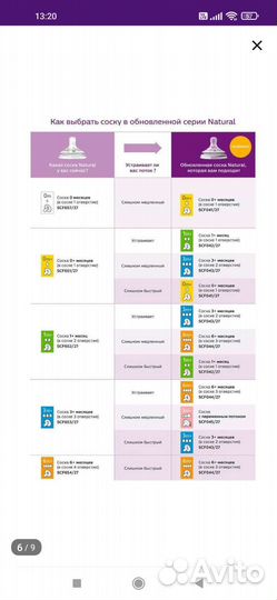 Соски бутылочные
