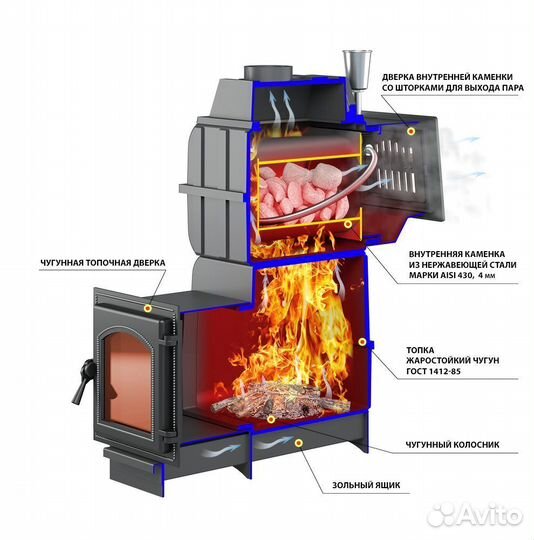 Готовая печь для бани