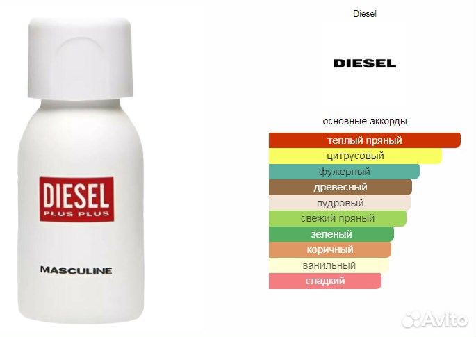 Diesel Plus Plus Masculine 75 мл Тестер