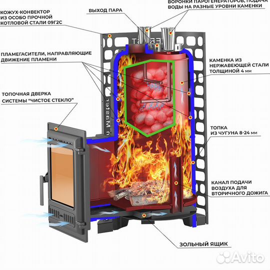 Печь для бани Эверест 