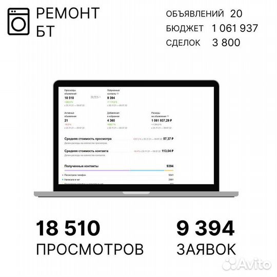 Авитолог с обучением