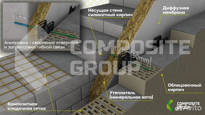 Стеклопластиковая кладочная сетка в картах