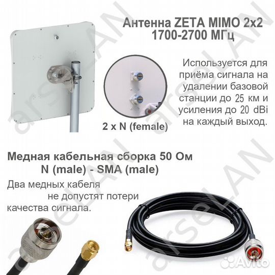 Zeta mimo + extra + Fibocom L850-GL