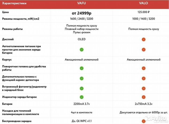 VRN vafu премиальная полимеризационная лампа