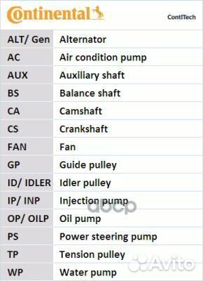 Ремень грм Audi 100 / VW Transporter Contitech