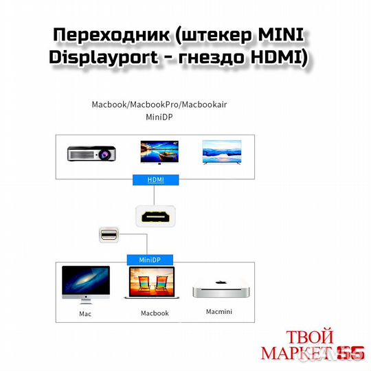 Переходник (штекер mini Displayport - гнездо hdmi)