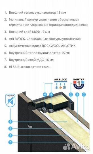 Дверь входная металлическая шумоизоляция 51Дб