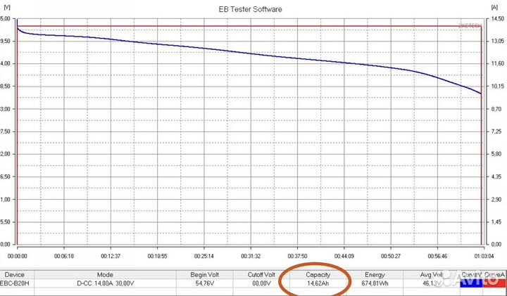 Аккумулятор для kugoo m4 pro 48 в 14.6 Ач