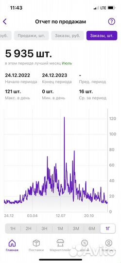 Наставник wildberries Обучение wildberries