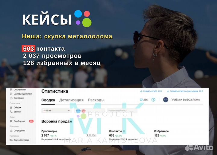 Авитолог / Продвижение на Авито