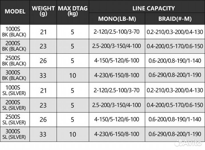 Шпуля Daiwa SLP Works Black - низкопрофильная