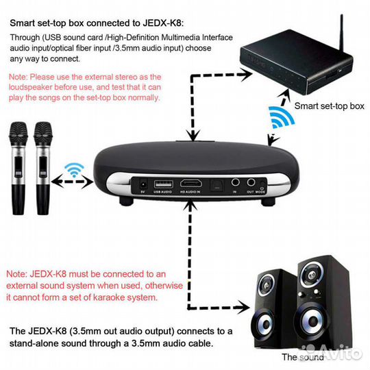 Беспроводной Smart TV Караоке + два микрофона