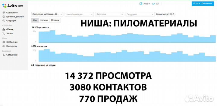 Авитолог / Продвижение на авито / Консультации