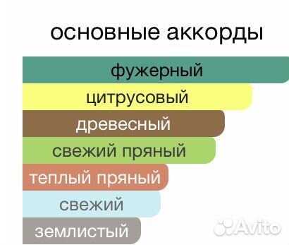 Духи Dolce gabbana