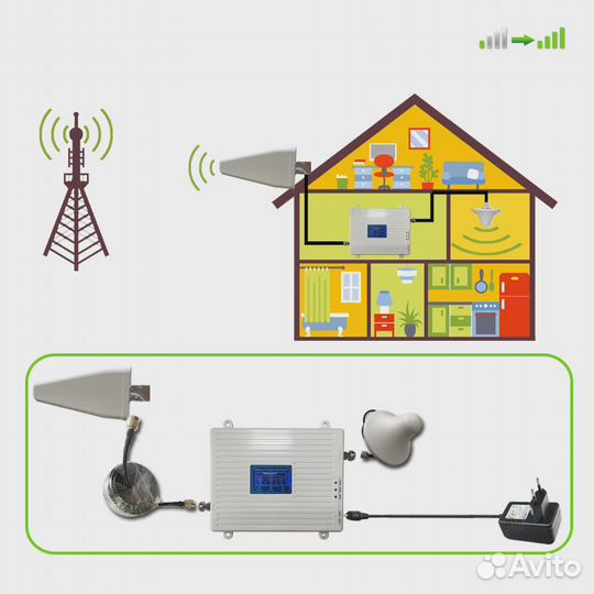 Усилитель сотовой связи GSM 2G 3G 4G