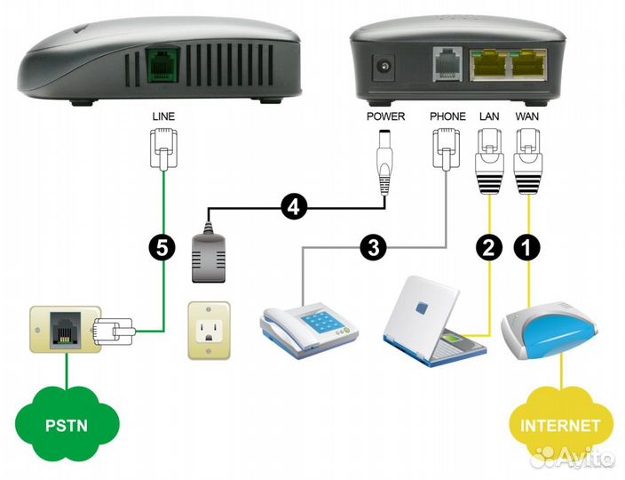 Voip и WiFi, USB-RS485, ftdi, legrand