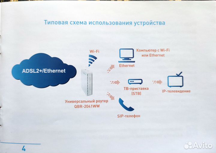 Роутер универсальный Qtech QBR-2041WW