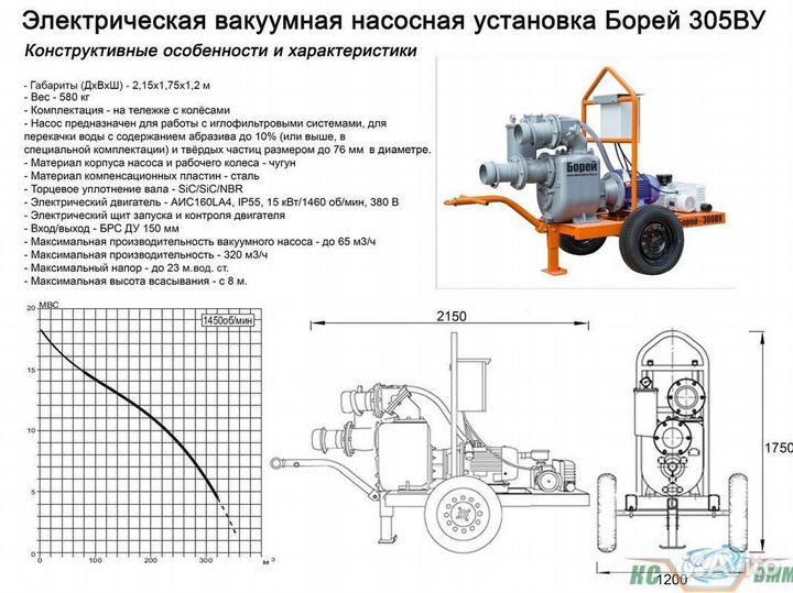 Мотопомпа электрическая Борей 305 ву вакуумная