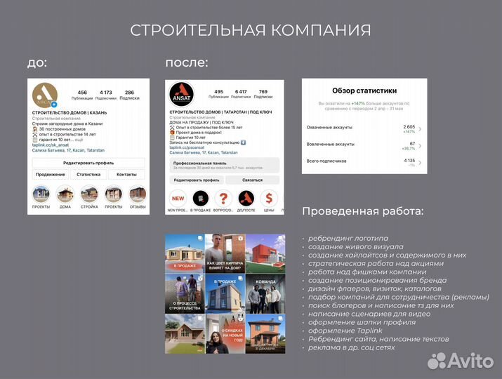 Смм-специалист в разных социальных сетях