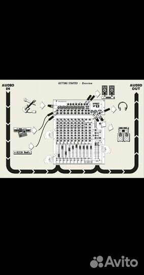 Микшерный пульт Soundcraft Spirit F1