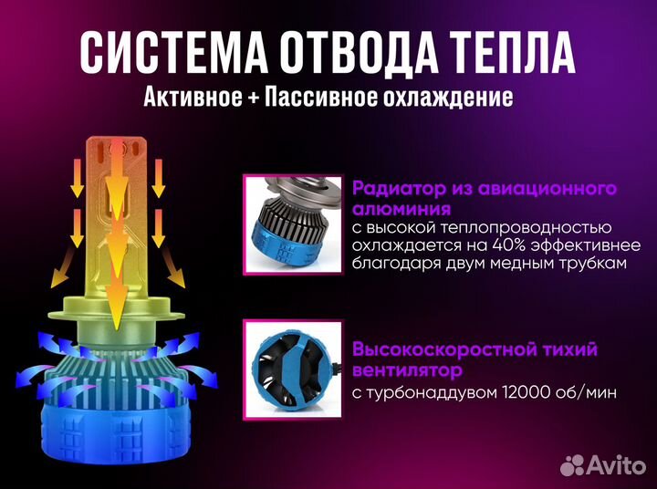 Сверхъяркие светодиодные LED лампы для фар, 200W