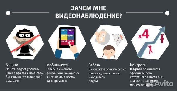 Камера видеонаблюдения