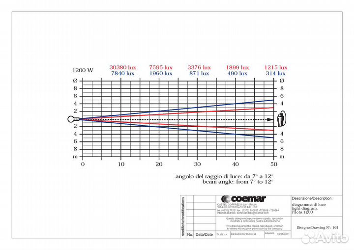 Прожектор следящего света Coemar Pilota 1200/SA
