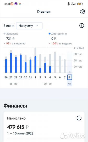 Менеджер маркетплейсов wildberries/ozon