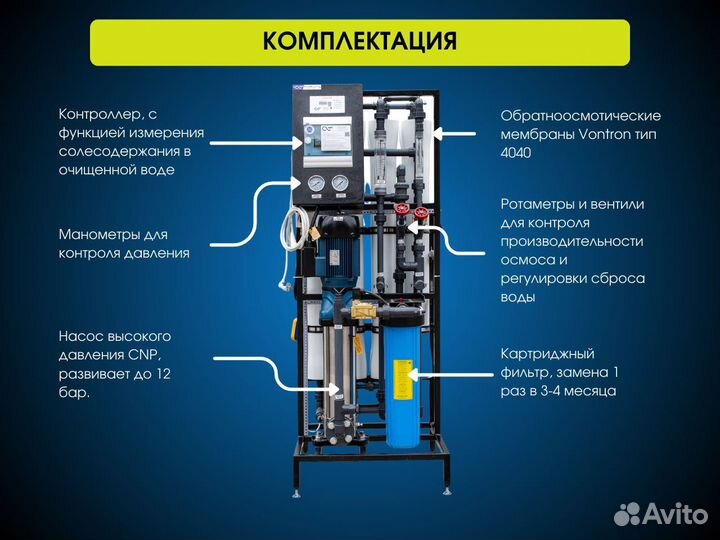 Обратный осмос 250 л/час