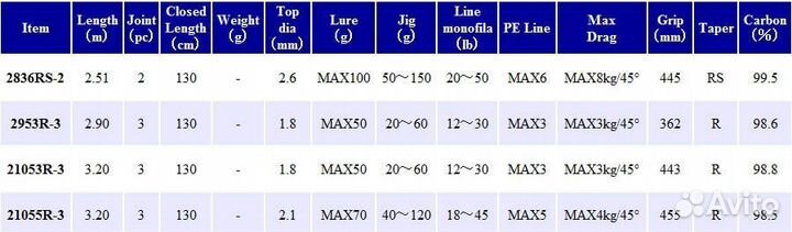 Shimano world shaula(JDM)