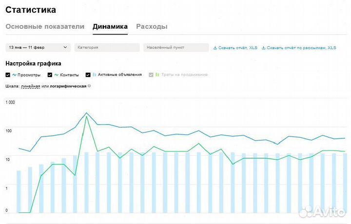 Авитолог. Запуск с нуля. Автозагрузка. Магазины