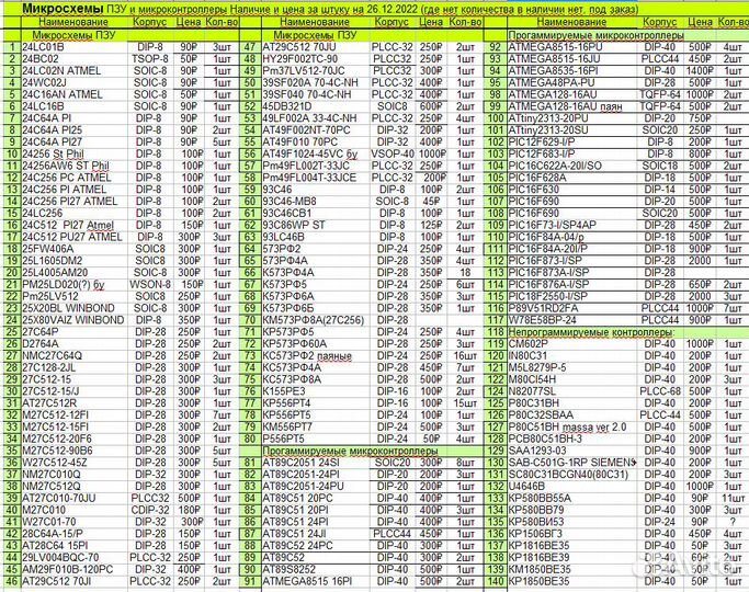 Микросхемы пзу и микроконтроллеры