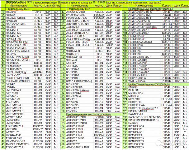 Микросхемы пзу и микроконтроллеры