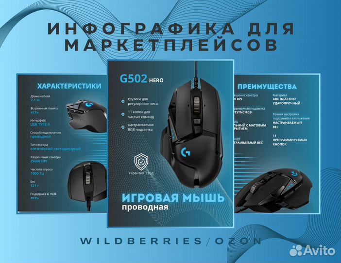 Инфографика для маркетплейсов Wildberries и Ozon