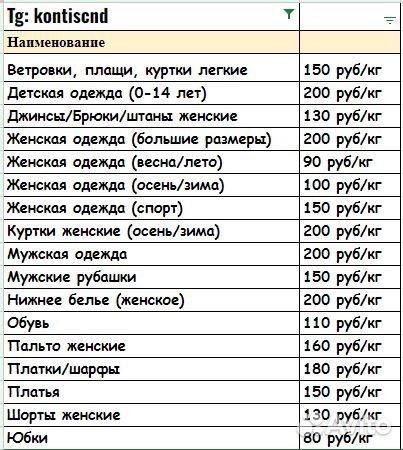 Секонд хенд (сортированные товарные остатки)