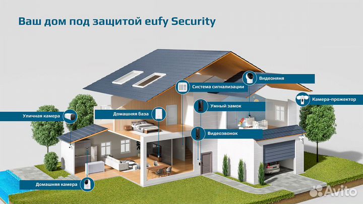 Видеодомофон Video Doorbell Dual 2K + Home base 2
