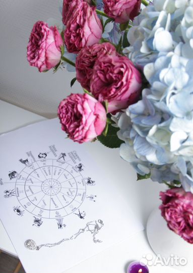 Изготовление браслетов