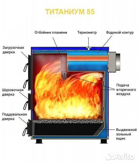 Печь отопительная