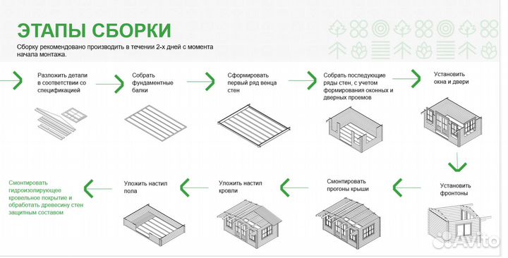 Гараж+ навес из минибруса сосны, домокомплект