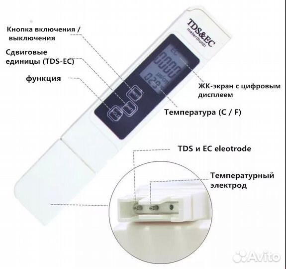 Тестер качества воды