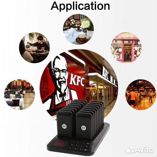 Система вызова клиентов и выдачи заказов